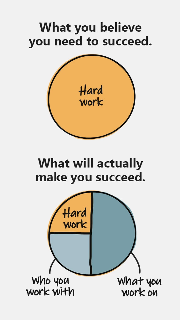 What will make you succeed